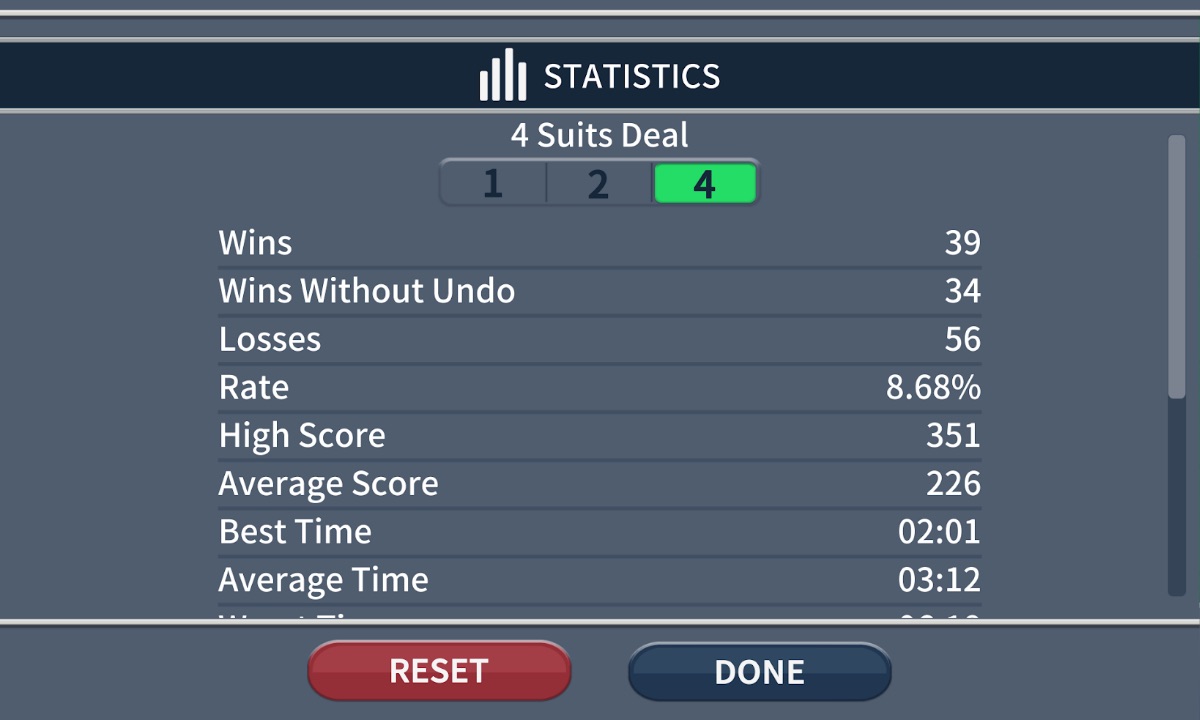 Spider Solitaire Classic play statistics